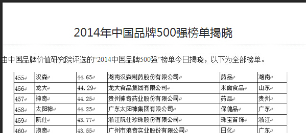尊龙品牌连续11年荣登中国500强.jpg